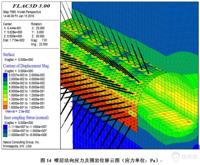 基于FLAC3D的地下硐室通道錨網噴支護 附FLAC-3D深基坑的開挖與支護的命令流下載的圖17