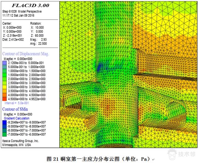 基于FLAC3D的地下硐室通道錨網噴支護 附FLAC-3D深基坑的開挖與支護的命令流下載的圖32