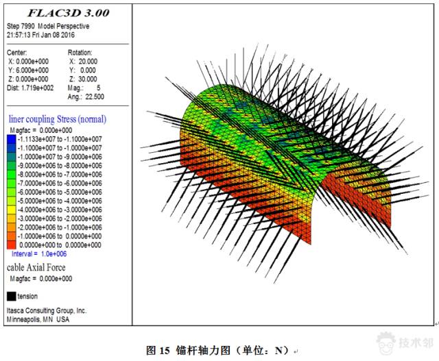 基于FLAC3D的地下硐室通道錨網噴支護 附FLAC-3D深基坑的開挖與支護的命令流下載的圖18