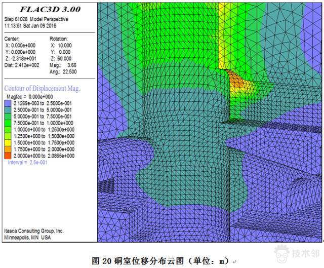 基于FLAC3D的地下硐室通道錨網噴支護 附FLAC-3D深基坑的開挖與支護的命令流下載的圖31