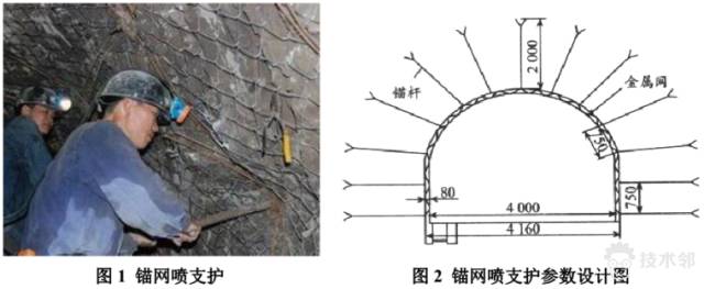 基于FLAC3D的地下硐室通道錨網噴支護 附FLAC-3D深基坑的開挖與支護的命令流下載的圖2