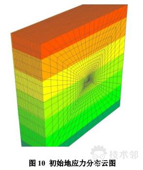 基于FLAC3D的地下硐室通道錨網噴支護 附FLAC-3D深基坑的開挖與支護的命令流下載的圖13