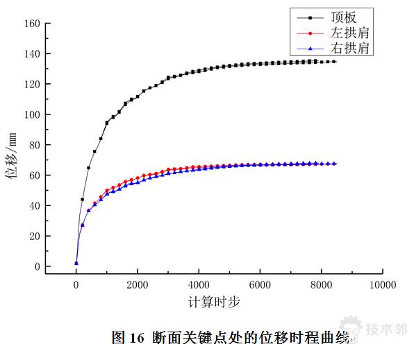 基于FLAC3D的地下硐室通道錨網噴支護 附FLAC-3D深基坑的開挖與支護的命令流下載的圖19