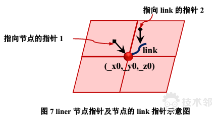 基于FLAC3D的地下硐室通道錨網噴支護 附FLAC-3D深基坑的開挖與支護的命令流下載的圖8
