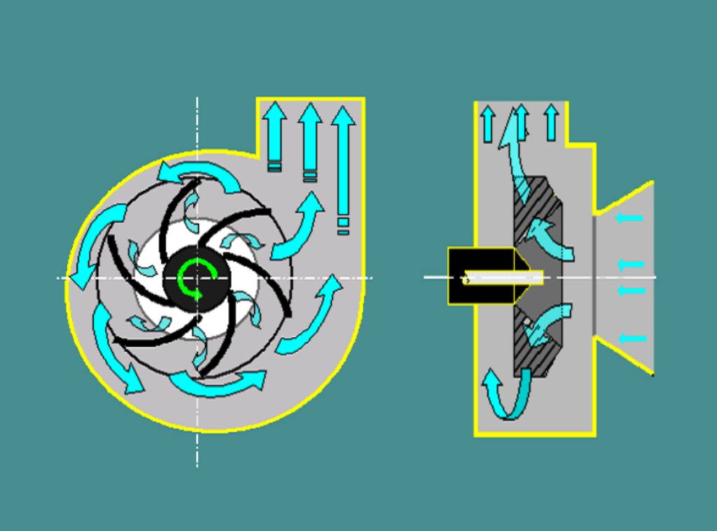 图19-02 离心风机的简单原理和结构