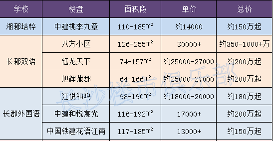 裁剪图片