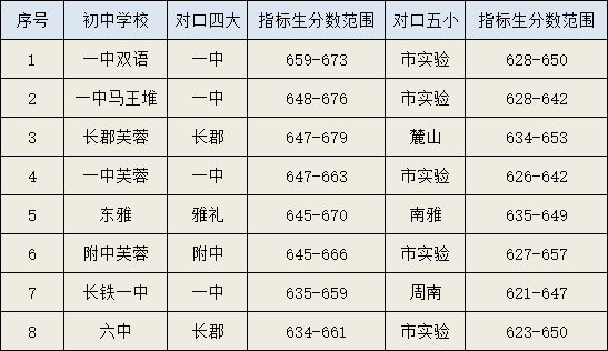 芙蓉区初中.png