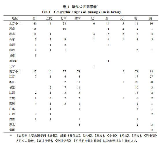 古代科举考什么_古代科举制度_古代科举排名