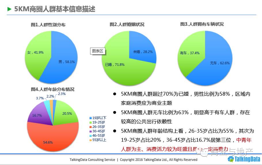 talkingdata基于移动大数据的大规模积累,建立起有关人群描摹的六大类