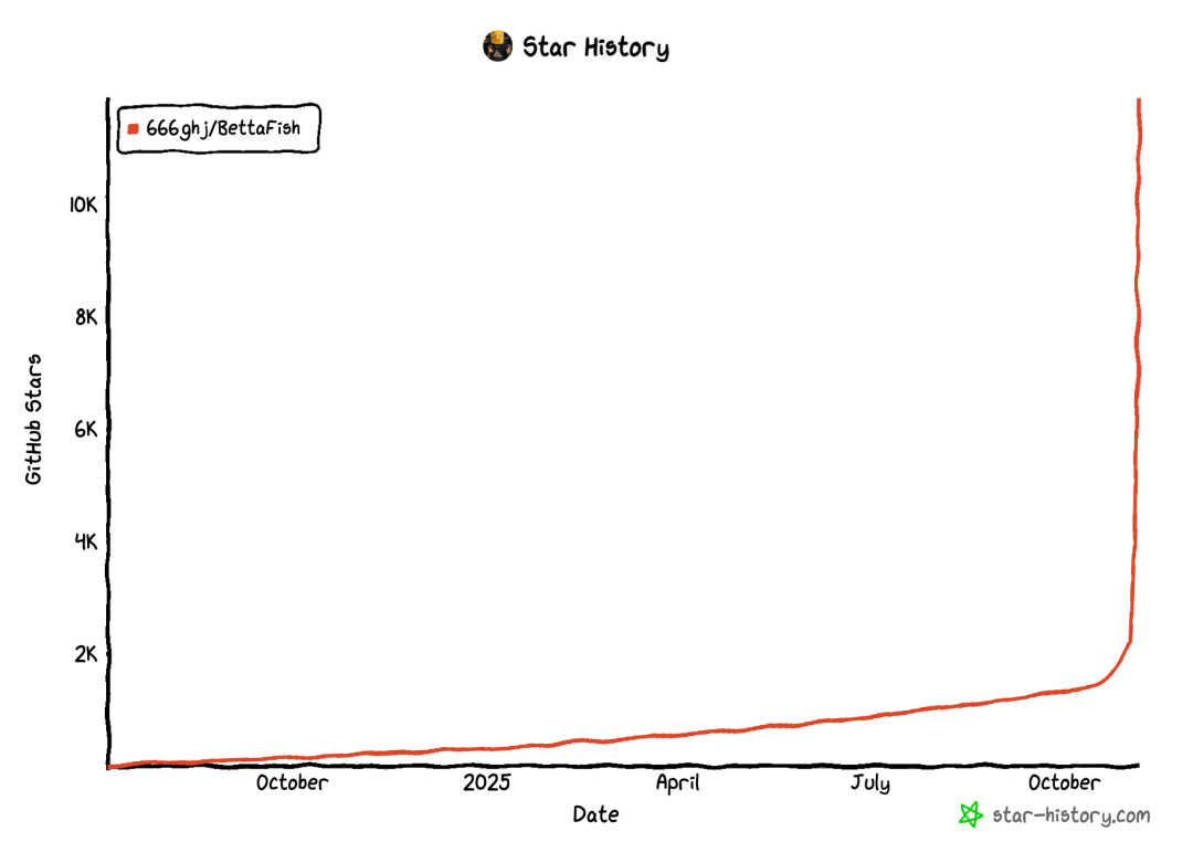 GitHub Star History 2025 (4)