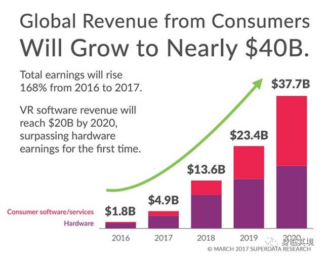 一周新闻盘点丨虚拟现实头戴式显示设备通用规范联盟标准首发