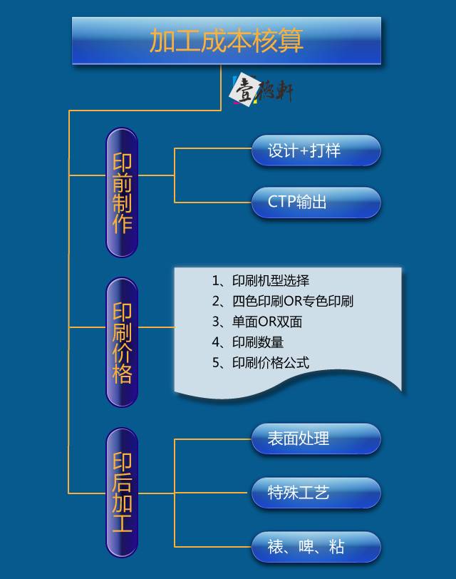 彩盒包裝印刷報價_包裝彩盒印刷價格_彩盒印刷報價