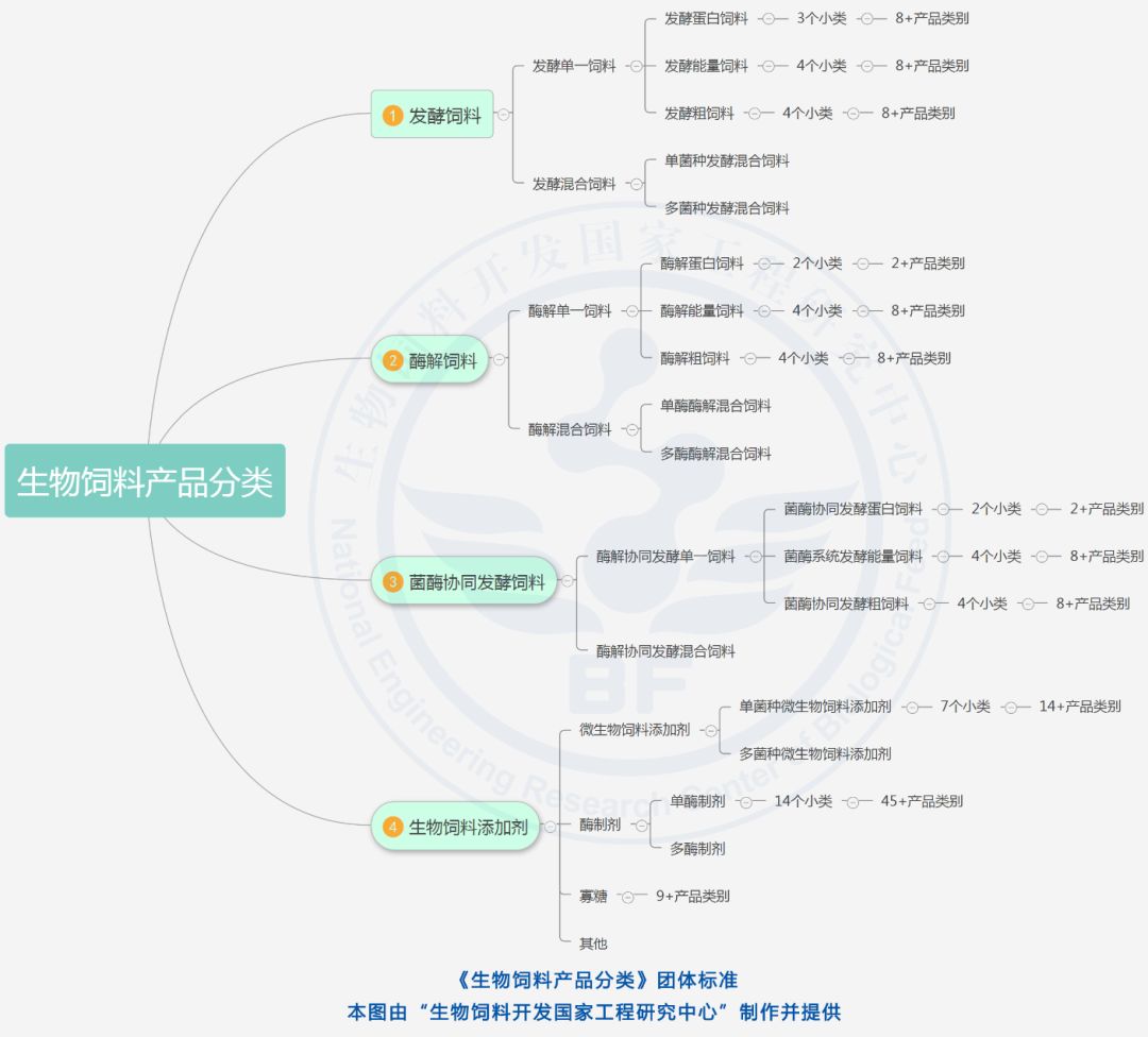 明发同茂饲料发酵料_喂猪饲料发酵_发酵饲料