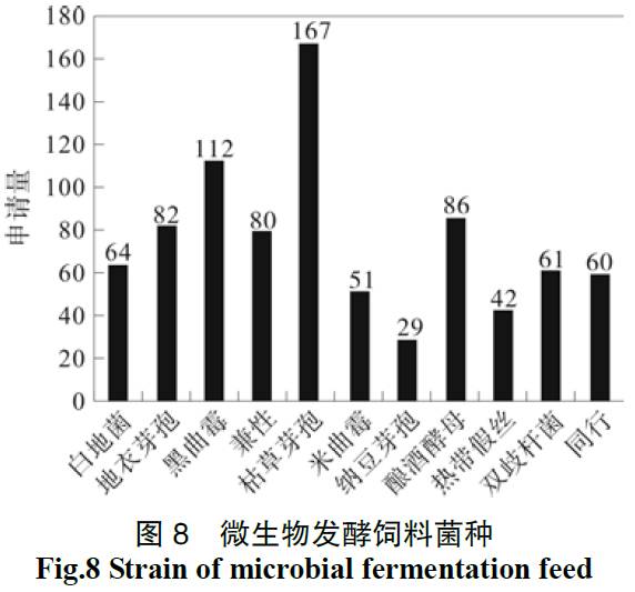 微生物饲料菌种