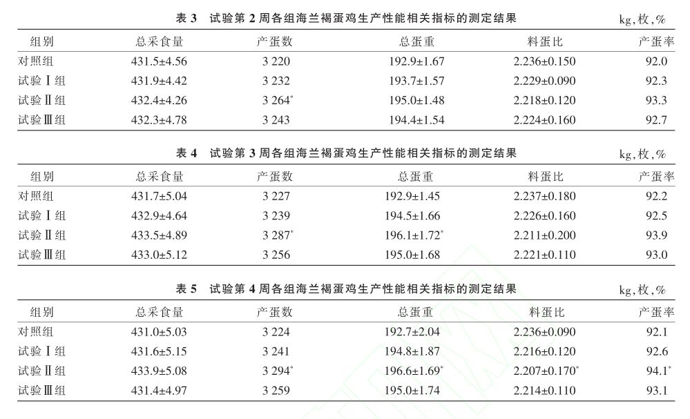 羊饲料发酵_发酵饲料_玉米秸秆饲料发酵视频