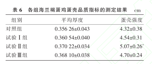 羊饲料发酵_发酵饲料_玉米秸秆饲料发酵视频