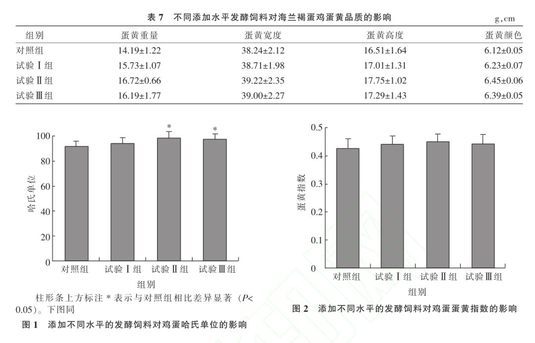 玉米秸秆饲料发酵视频_羊饲料发酵_发酵饲料