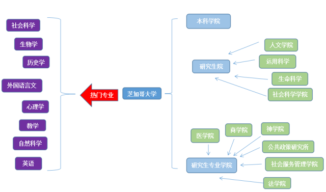 芝加哥地区的大学_芝加哥大学所在地_芝加哥地区大学
