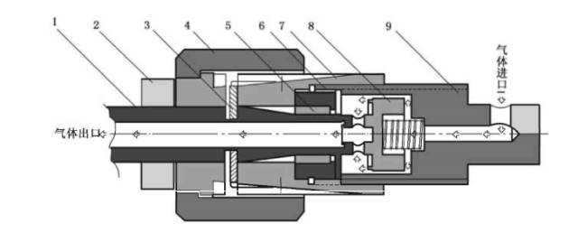 医用气体终端怎么安装这两种医用气体输出终端快速密封插座，教你怎么使用_https://www.jmylbn.com_新闻资讯_第2张