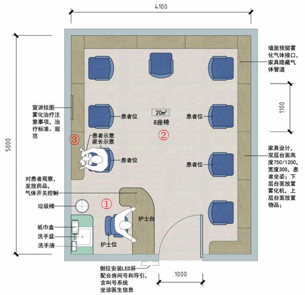 图6  雾化治疗室平面图——分区示意表4  雾化治疗室房间家具/设备
