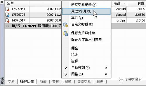MT4软件中文使用全解（精华版）一