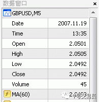 MT4软件中文使用全解（精华版）一