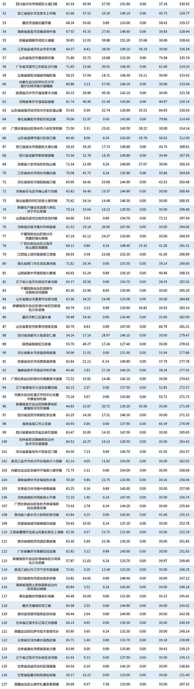 全国特色小镇品牌传播力周榜|4月30日--5月6日