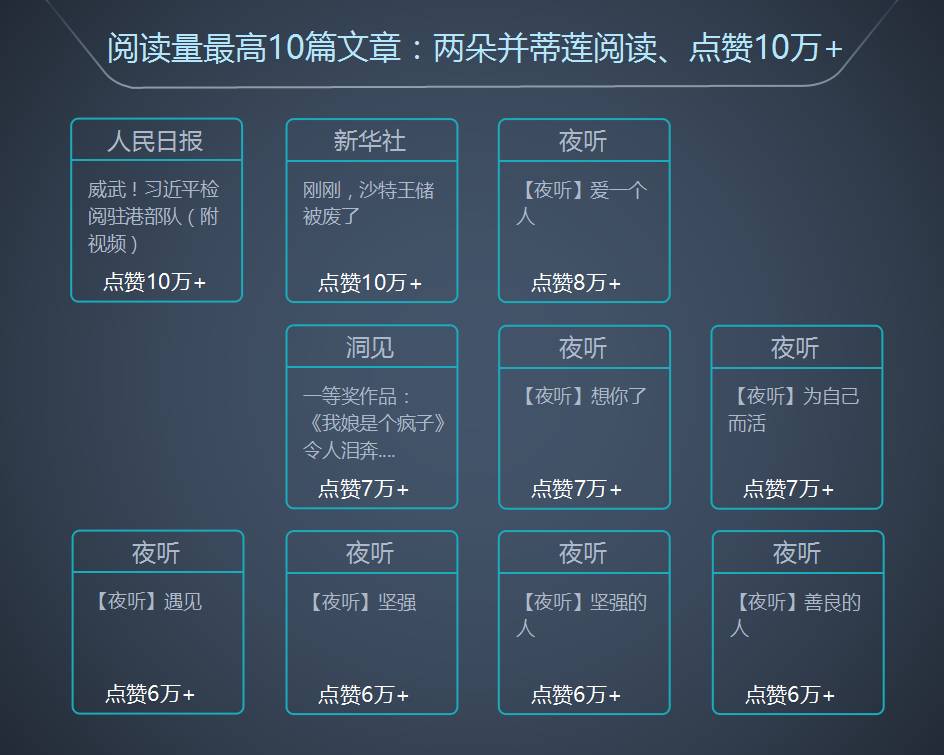 满屏都是红点，这 40个账号却篇篇10万+ ，看看他们的爆文修炼手册 | 全国微信1000强月度报告（2017.6）
