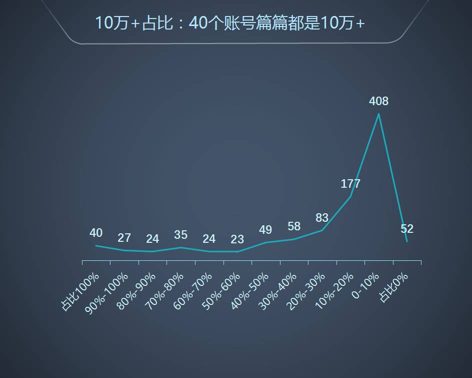 满屏都是红点，这 40个账号却篇篇10万+ ，看看他们的爆文修炼手册 | 全国微信1000强月度报告（2017.6）