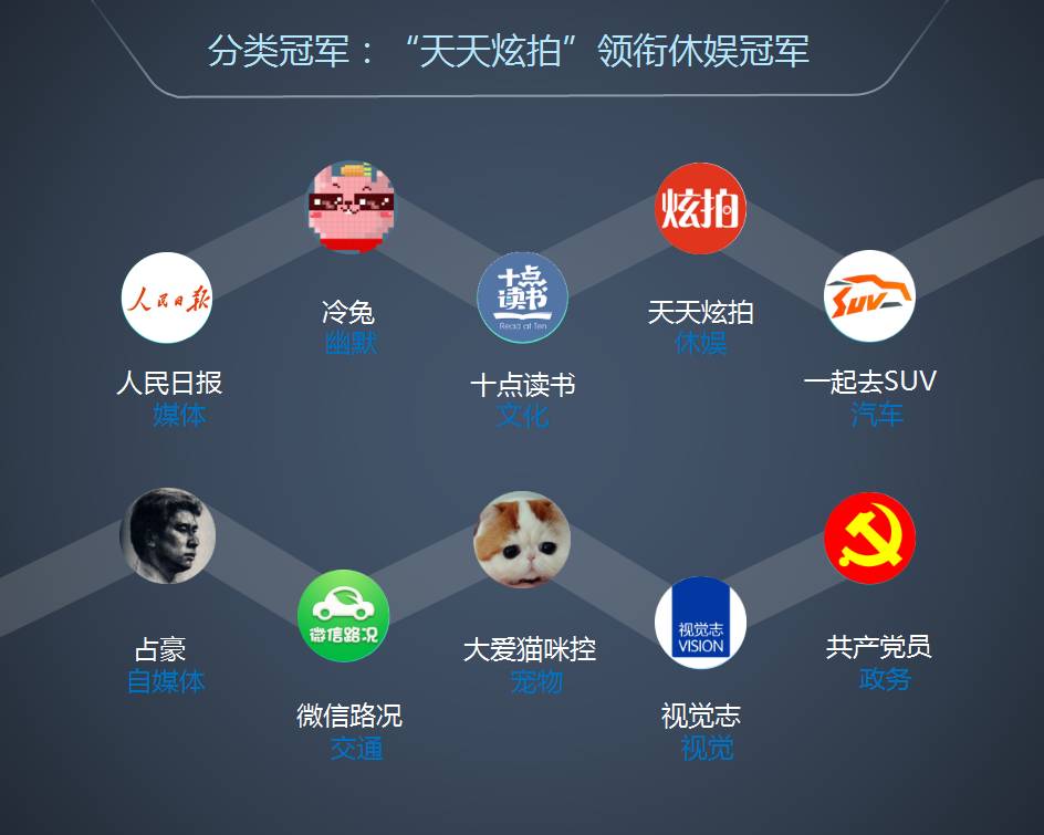 满屏都是红点，这 40个账号却篇篇10万+ ，看看他们的爆文修炼手册 | 全国微信1000强月度报告（2017.6）