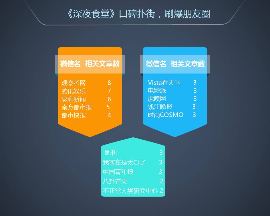 满屏都是红点，这 40个账号却篇篇10万+ ，看看他们的爆文修炼手册 | 全国微信1000强月度报告（2017.6）