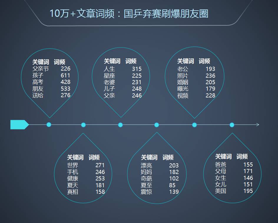 满屏都是红点，这 40个账号却篇篇10万+ ，看看他们的爆文修炼手册 | 全国微信1000强月度报告（2017.6）