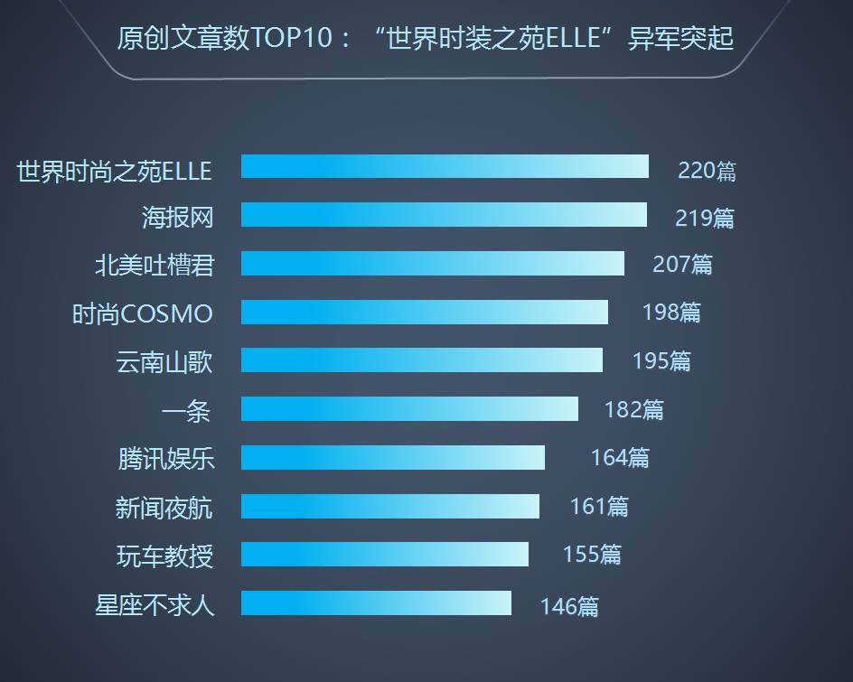 满屏都是红点，这 40个账号却篇篇10万+ ，看看他们的爆文修炼手册 | 全国微信1000强月度报告（2017.6）