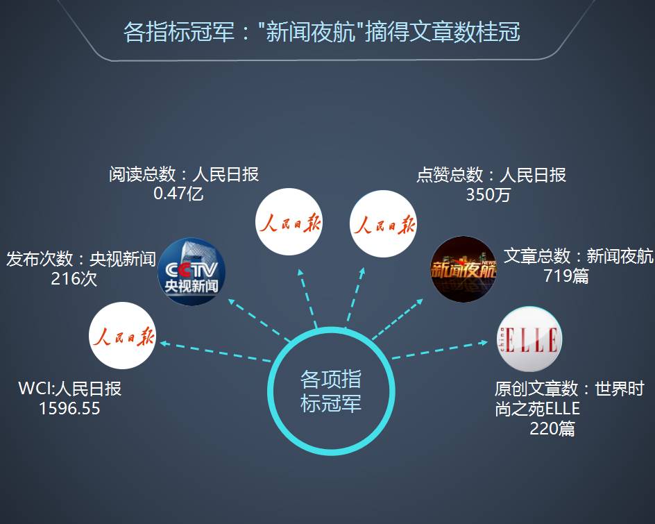 满屏都是红点，这 40个账号却篇篇10万+ ，看看他们的爆文修炼手册 | 全国微信1000强月度报告（2017.6）