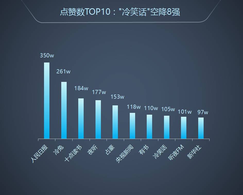 满屏都是红点，这 40个账号却篇篇10万+ ，看看他们的爆文修炼手册 | 全国微信1000强月度报告（2017.6）