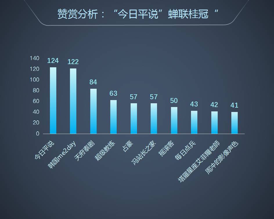 满屏都是红点，这 40个账号却篇篇10万+ ，看看他们的爆文修炼手册 | 全国微信1000强月度报告（2017.6）