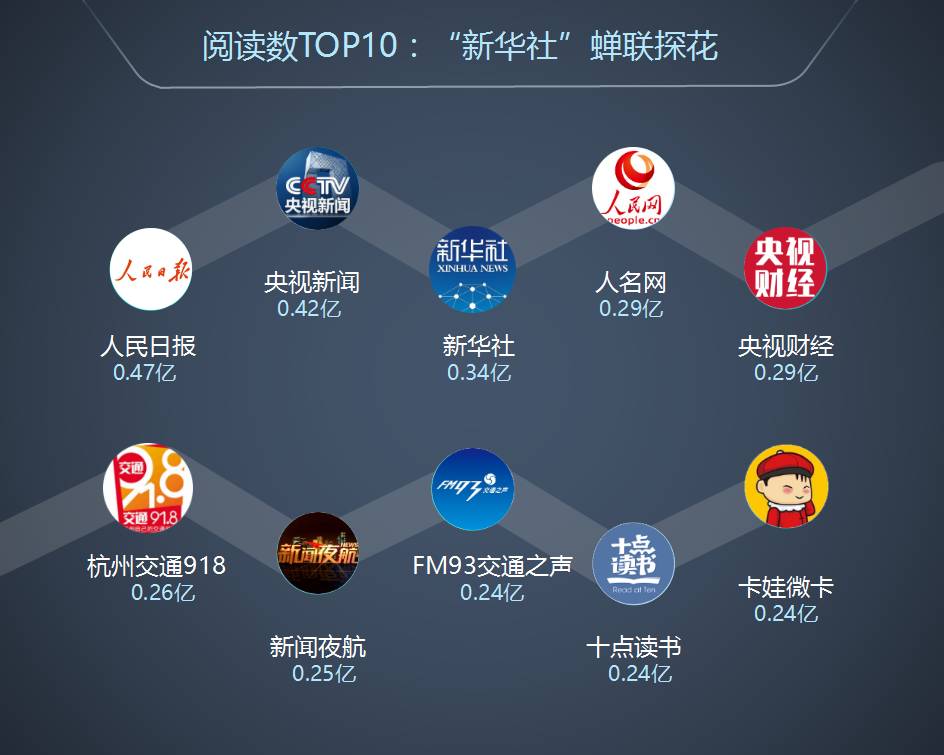 满屏都是红点，这 40个账号却篇篇10万+ ，看看他们的爆文修炼手册 | 全国微信1000强月度报告（2017.6）