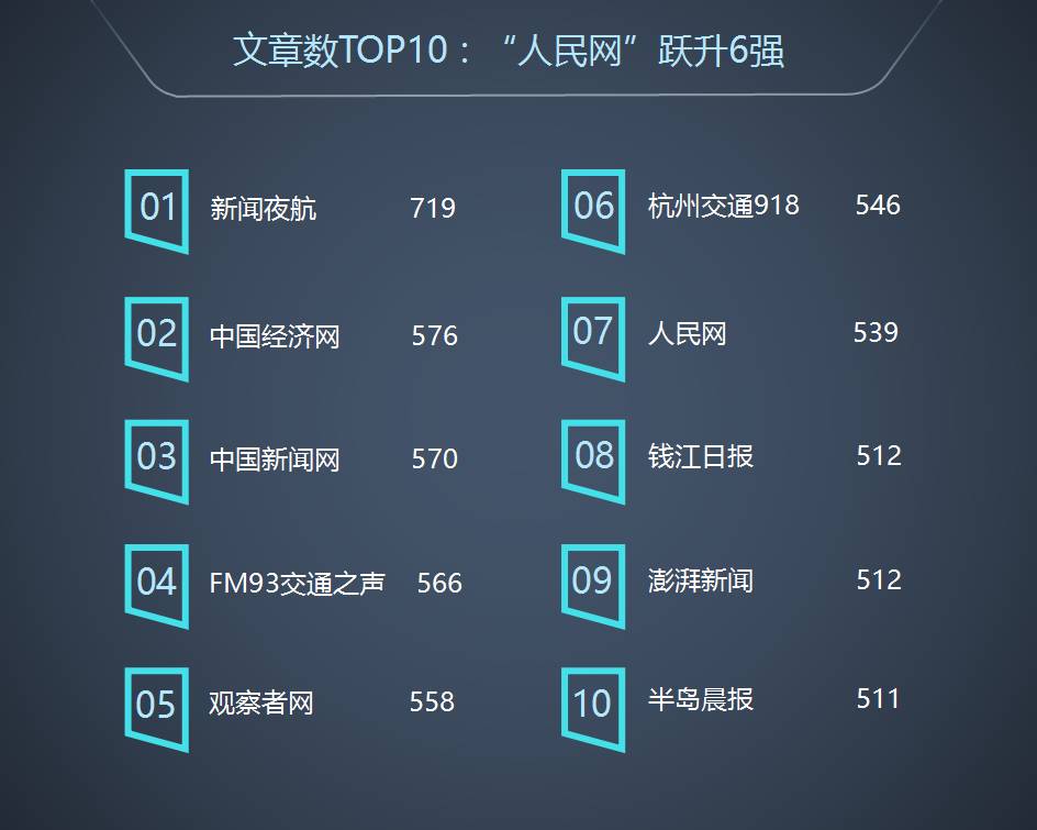 满屏都是红点，这 40个账号却篇篇10万+ ，看看他们的爆文修炼手册 | 全国微信1000强月度报告（2017.6）