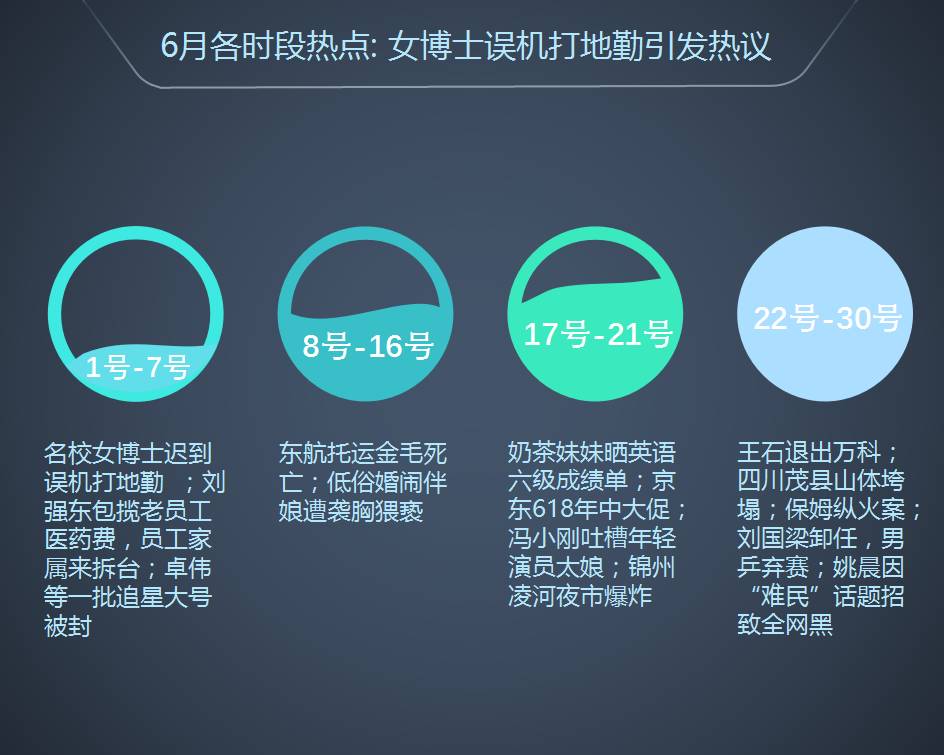 满屏都是红点，这 40个账号却篇篇10万+ ，看看他们的爆文修炼手册 | 全国微信1000强月度报告（2017.6）