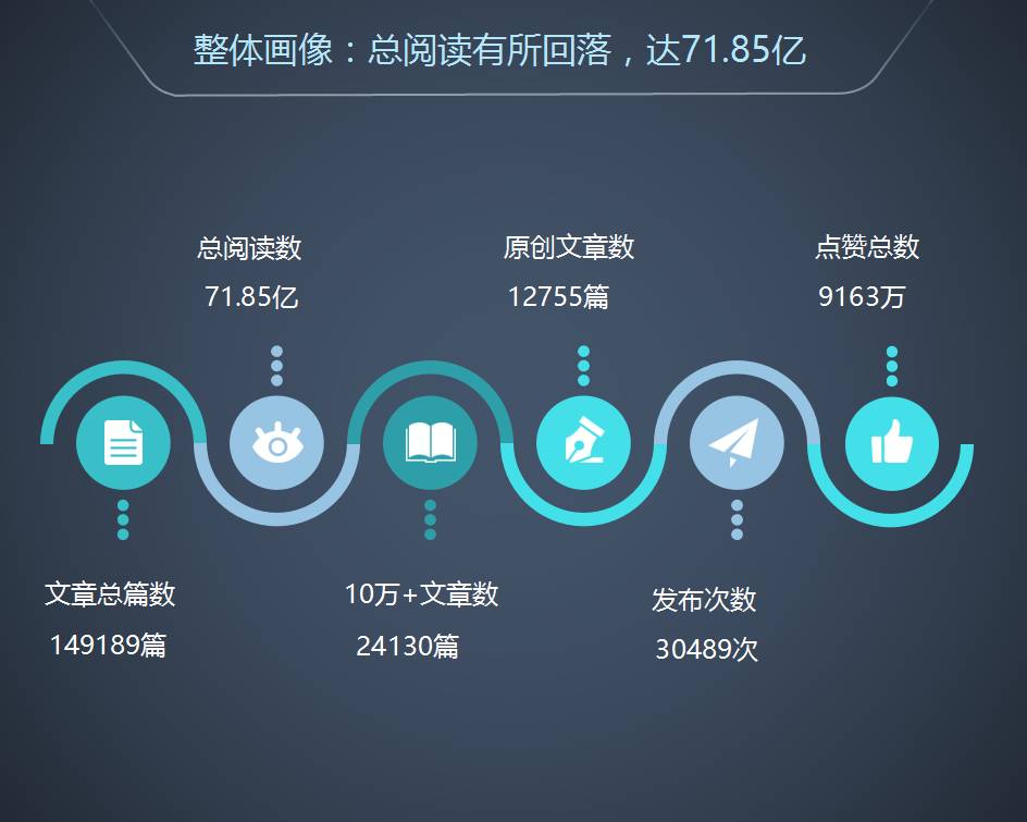 满屏都是红点，这 40个账号却篇篇10万+ ，看看他们的爆文修炼手册 | 全国微信1000强月度报告（2017.6）