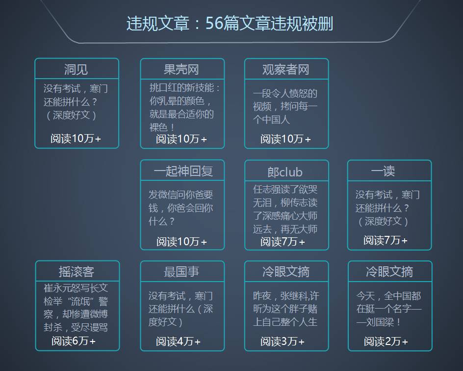 满屏都是红点，这 40个账号却篇篇10万+ ，看看他们的爆文修炼手册 | 全国微信1000强月度报告（2017.6）