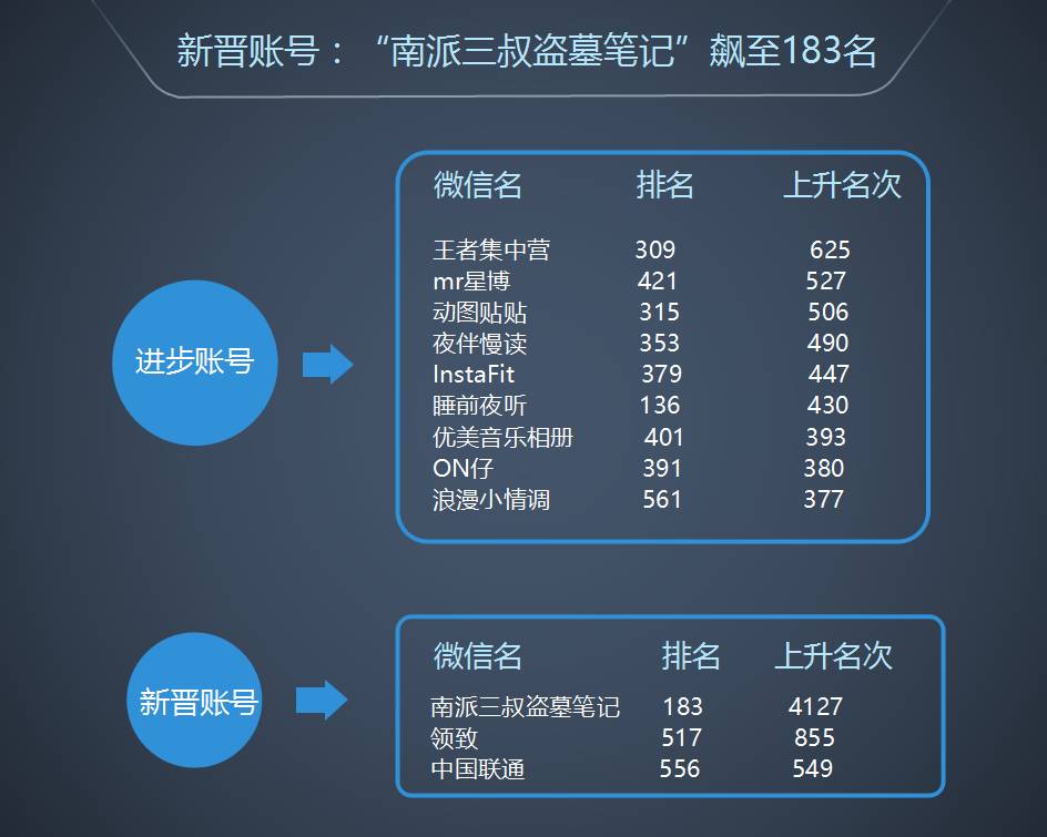 满屏都是红点，这 40个账号却篇篇10万+ ，看看他们的爆文修炼手册 | 全国微信1000强月度报告（2017.6）