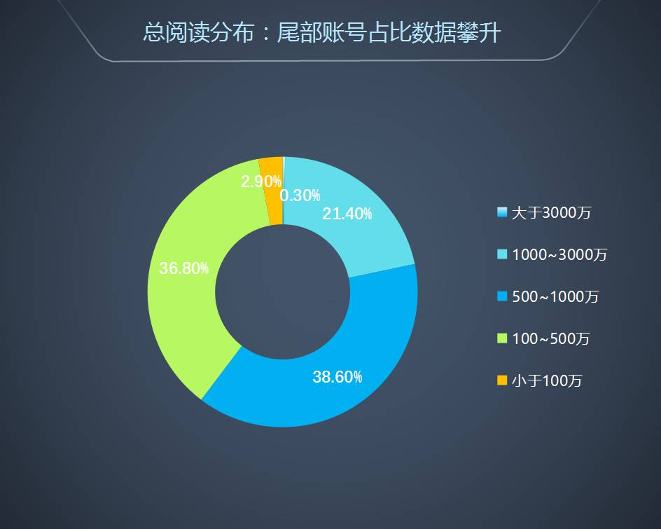 满屏都是红点，这 40个账号却篇篇10万+ ，看看他们的爆文修炼手册 | 全国微信1000强月度报告（2017.6）