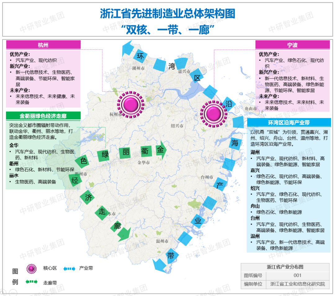 国家五大新兴战略产业_战略新兴产业_上交所 战略新兴板