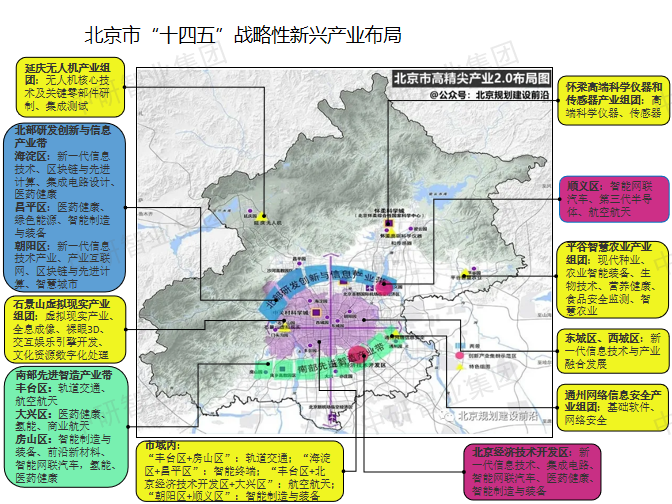 国家五大新兴战略产业_上交所 战略新兴板_战略新兴产业