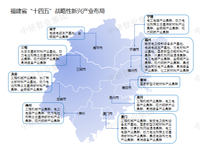 战略新兴产业_国家五大新兴战略产业_上交所 战略新兴板