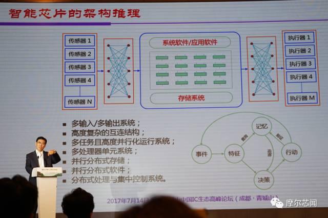 魏少军：发展人工智能芯片中国还缺什么？
