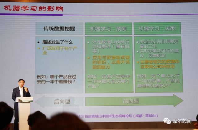 魏少军：发展人工智能芯片中国还缺什么？