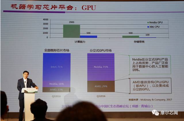 魏少军：发展人工智能芯片中国还缺什么？