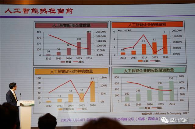 魏少军：发展人工智能芯片中国还缺什么？